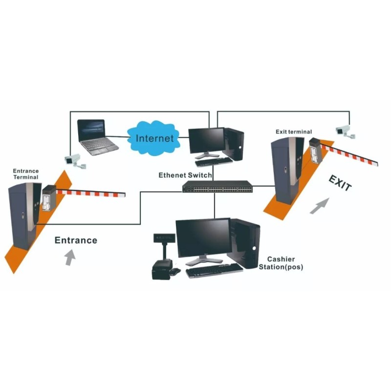 Parking Management System